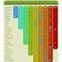 Vegetable Garden Sun Chart