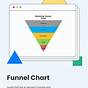 Free Online Funnel Chart Maker
