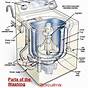 Ifb Washing Machine Wiring Diagram