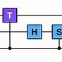 Quantum Circuit Diagrams Latex