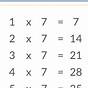 Seven Times Table Seven Times Table