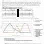 Graphing Enzyme Activity Worksheet