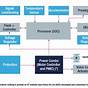 Hdd Circuit Diagram