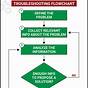 Troubleshooting Guide Csl Ep