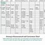 Household To Metric Conversion Chart