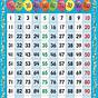 Number Counting Chart 1-100