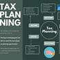 Tax Planning Strategies For 2021