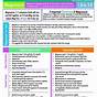 Electrolyte Chart For Nursing