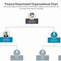 Finance Department Organizational Chart And Duties Pdf