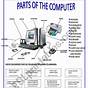 External Computer Parts Identification Worksheets
