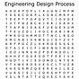 Engineering Design Process Printable