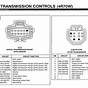 Interchange Guide Chevy Transmission Interchange Chart