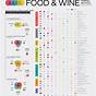 Wine Food Pairings Chart