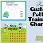 Potty Training Chart Printable Pdf Free