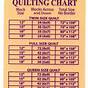 Throw Quilt Size Chart