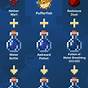 Potion Chart Minecraft 1.19