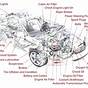 Parts Of A Vehicle Diagram