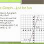 Finding The Equation Of A Line Given Two Points Worksheets