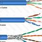 Ethernet Cable Wiring A'' Or B
