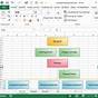 Can You Create An Org Chart From Excel Data