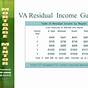 Va Residual Income Calculations