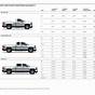 Chevrolet Silverado Trim Levels Explained