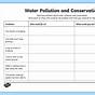 Water Pollution Scenario Worksheet Answers