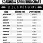 Vegetable Seed Soaking Chart