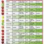 Variety Of Apples Chart