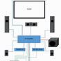 Home Theatre System Wiring Diagram