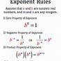 Properties Of Exponents Chart