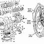 Ford F150 Transmission Problems