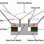 Cone Area Diagram Car Audio