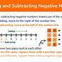 Explaining Subtracting Negative Numbers