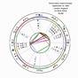 Harry Styles Astrology Chart