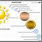 Formation Of The Solar System Worksheets