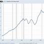 Velocity Of Money Chart 2022