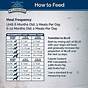 Fromm Large Breed Puppy Food Feeding Chart