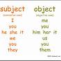 Subjective Vs Objective Pronouns Worksheets