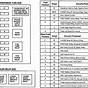1999 Ford F350 Fuse Panel Diagram