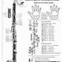 Full Clarinet Finger Chart