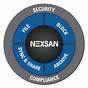 Nexsan Unity Command Line Reference Guide