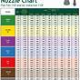 John Deere Spray Tip Chart