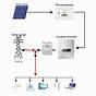 Off Grid Solar Power System Diagram