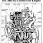 Vintage Car Engine Diagram