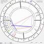Tyler Perry Natal Chart