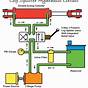 Log Splitter Hydraulic Circuit Diagram Download
