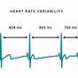 Heart Rate Variability Age Chart