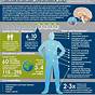 Endocrine System Diseases Ppt