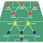 Interactive Soccer Field Diagram